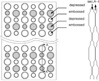 Fig. 3 Schematic of round embossing plate