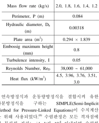 Table 1  Thermal and geometric conditions