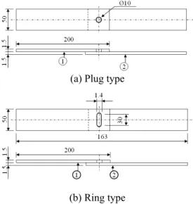 Fig. 1 Schematic diagram for the welding residual stress  analysis 