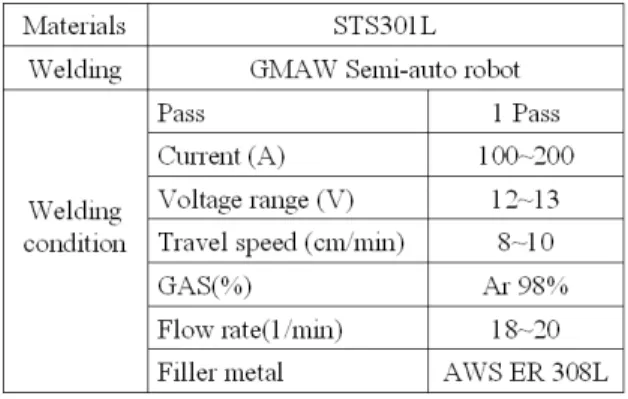 Table 5 Specimen of the various gas welded joints 
