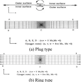 Fig. 5 3-D FEA model of plug and ring type gas welded  joint for stress analysis 