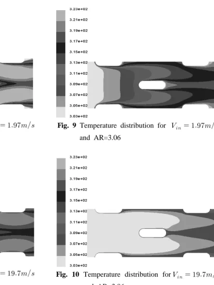 Fig. 8 Air velocity distribution for         