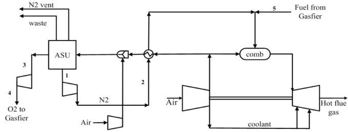 Fig. 1 System Configuration Number Pressure(kpa) 1 634.3 2 1912.5 3 634.3 4 4481.6 5 1912.5