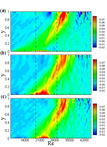 Fig. 6 Dimensionless time for which (φ-φ 0 )/φ 0 >0.80, as a  function of the distance from the wall   