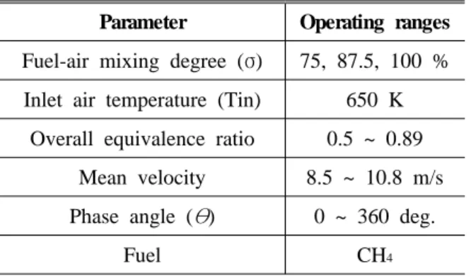 Table 1 Experimental condition