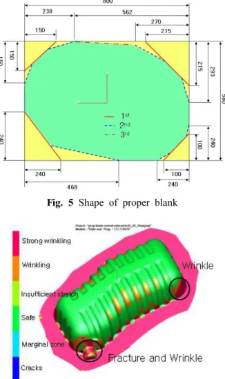 Fig. 4 Method of determining the proper blank