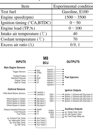 Fig. 2 Wiring diagram of universal ECM
