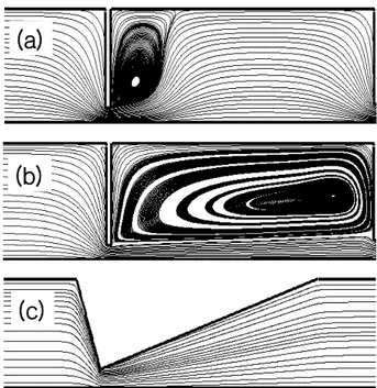 Fig. 1 Gas streamlines in a lens with 1.3mm opening at  100sccm volume flowrate of (a)He, (b)Air, (c)Air 