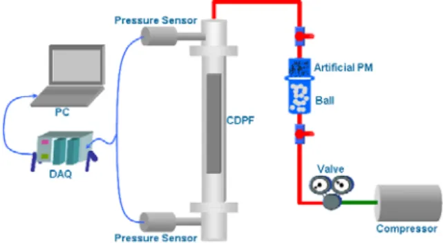 Fig. 2 Schematic diagram of PM generating rig