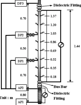 Fig. 3  Schematic diagram of the test section