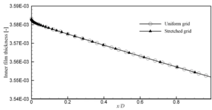 Fig. 3 Velocity vectors and steam lines for inner  evaporating film and outer condensing film  ( Γ I = 0 