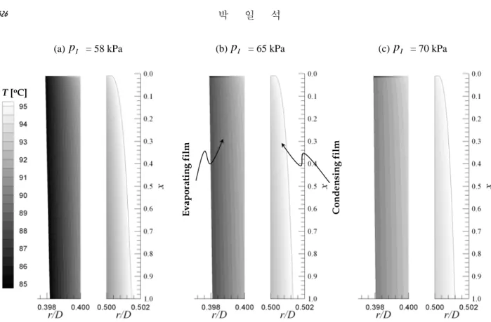 Fig. 5 Isotherms in the evaporating and condensing films (a)  p =58 kPa, (b)  I p =65 kPa, (c)  I p =70 kPa  I(a)        = 58 kPapI(b)        = 65 kPapI(c)        = 70 kPapI