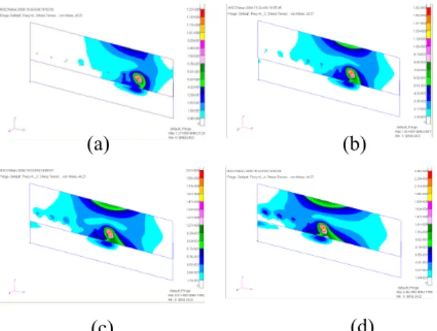 Fig. 9 Contour of fatigue damage by traditional vibration  fatigue analysis 