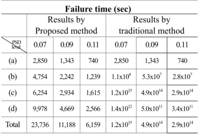Fig. 11 Comparison for results of FRA 