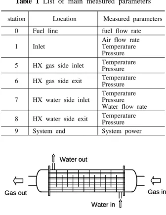 Fig. 2 Schematic of the heat exchanger 
