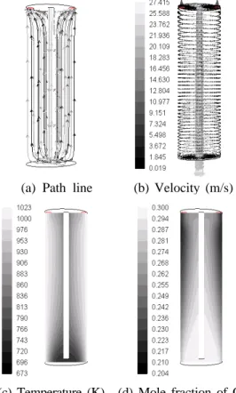 Fig. 7 CFD results of SMR process in a cylinder                  type  reformer(3-D  model)