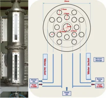 Fig. 1 Front view of furnace and schematic of burner  Fig. 1 은  실험에서  사용된  연소로의  전체적인  형상 과   사용된  다공  동축  버너의  자세한  구조를  나타낸 다