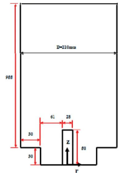 Table 1 Experimental conditions  Oxidizer flow rate (lpm)  CASE 
