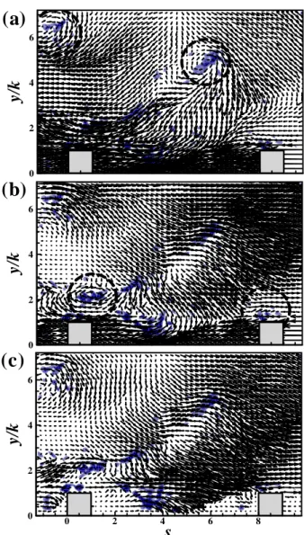 Fig. 11 Vortical structures near the roughness sublayer        (a) Galilean decomposition with     ∞ ;         (b) Galilean decomposition with     ∞ ;         (c) Velocity fluctuations 표면조도가  난류경계층 내 난류응력과 난류구조에  미치는  영향에  대하여  기존의  난류경계층에서의 