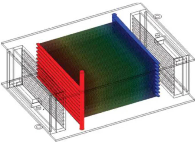 Fig. 10 FE model of primary flow plate 