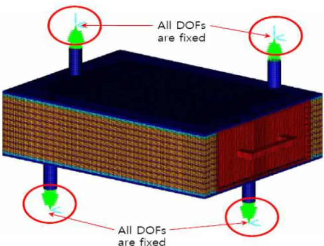 Fig. 19 Boundary condition with spring stiffness 