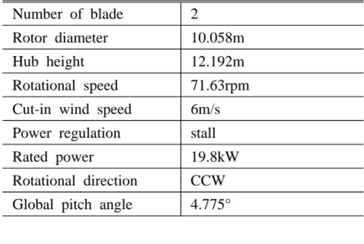 Fig. 1 Configuration of the NREL PhaseⅣ blade