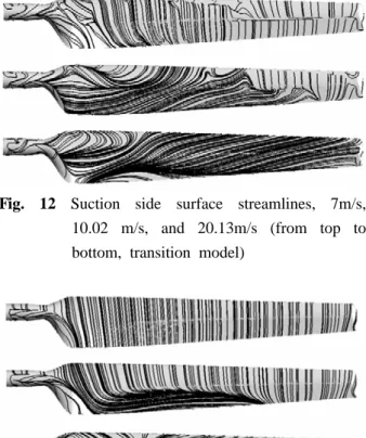 Fig. 11 Suction side intermittency contour, 7m/s,             10.02  m/s,  13.05m/s,  15.1m/s,  and                 20.13m/s  (from  top  to  bottom,  transition                    model)     입구풍속이  15.1m/s에  이르면  팁  부근  전연의  일부 협소한 영역에 한해서만 층류영역이 존재하 며, 2