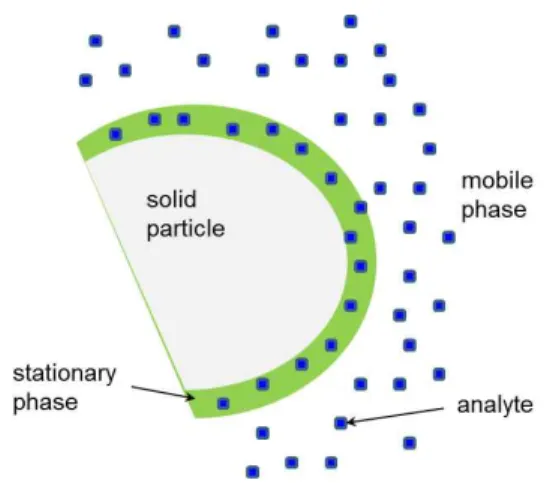 그림  2.  고성능  액체  크로마토그래프(high  performance  liquid  chromatograph,  HPLC)의  구성. 