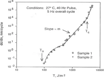 Figure  3.  최대  손상  평면(critical  plane)  방법 28
