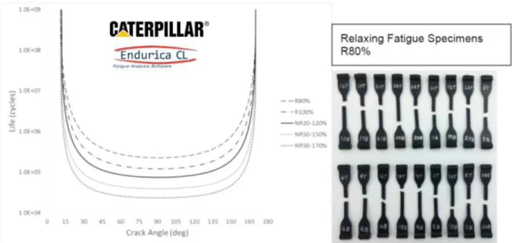 Figure  6.  변형률  결정화  특성이  있는  재질(strain  crystallization)의  내구해석 29