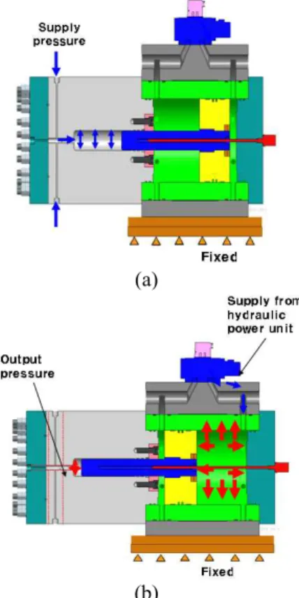 Fig. 3 The operating theory of the intensifier (a) before amplifier (b) after amplifier