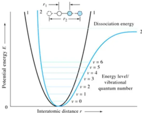 그림 5. 적외선 분광기의 구성도 예. 출처: D. A. Skoog, F. J. Holler, and S. R. Crouch, "Principles of Instrumental Analysis",  7th  Ed