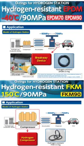 Fig.  7  Hydrogen  gas  hose,“ibar  82”