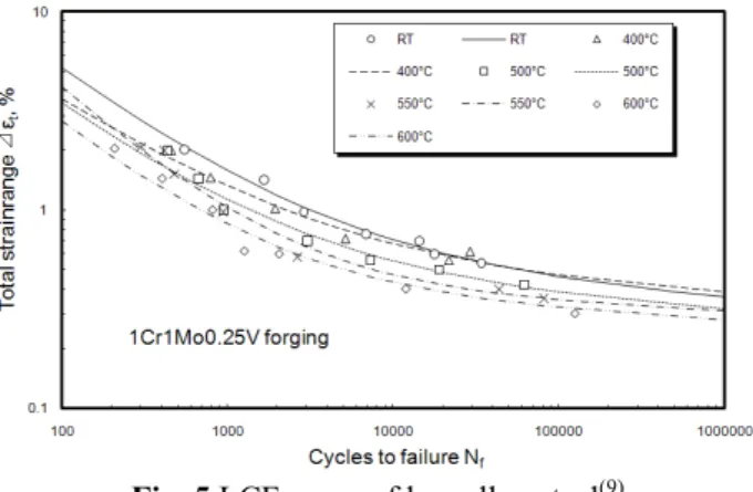 Table 2 Comparison of metallurgical methods 