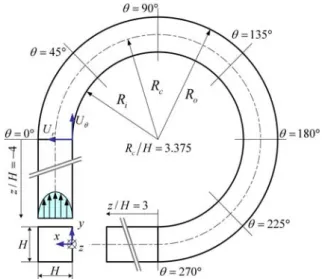 Fig. 1  Schematic of a 270° curved duct 
