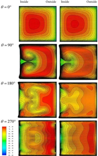 Fig. 8 은 DES 로  얻어진  대칭면(y/H=0)에서  계산 된  난류운동에너지  분포를  나타낸  것이다.  이  분 포를  보면  전체적으로  외벽  쪽으로  난류운동에너 지가  크며, 90°와 135°까지  구간에서는  내벽  쪽 에서도  난류운동에너지  값이  커지는  것을  보여주 고  있다