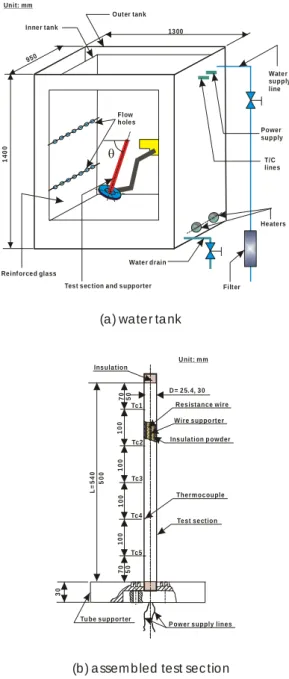 Fig. 1 Schematic of experimental apparatus
