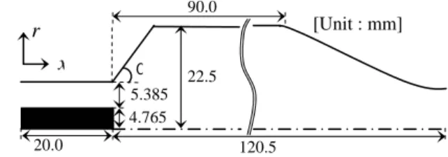Fig. 1 Schematic of the swirl combustor and computa-  tional domain (α : divergent half angle) 