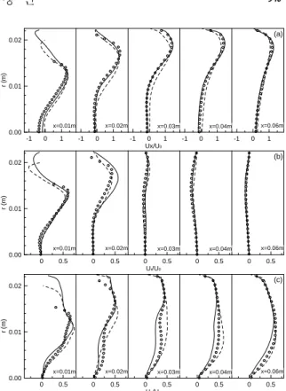 Fig. 2 Mean fields of axial velocity distribution and  streamlines for different divergent half angles  변화를  관찰하기  위하여 Fig