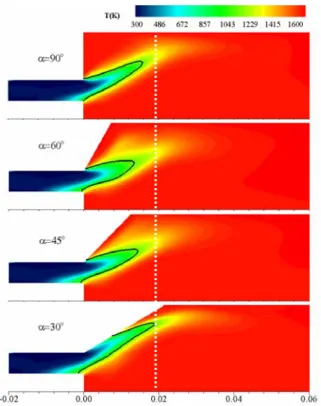 Fig. 6  Fourier transform results of pressure fluctuation  at combustor inlet  연소실  내  평균  압력  변동치는  약 1.25kPa이며,  발 산  반각이  감소할수록  점차  감소되다가  α =45 o 의  조건에서  최소값을  보이며,  α =30 o 에서  다시  증가 되어  가장  높은  압력  변동치를  나타내고  있다