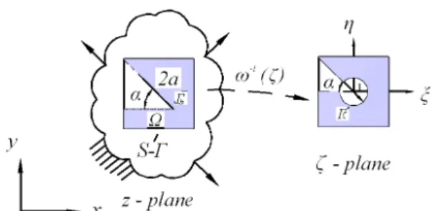 Fig. 1 Conformal mapping of an inclined crack 