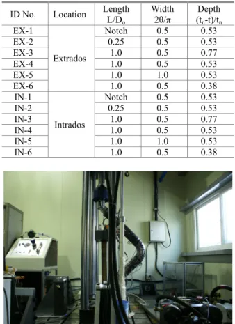 Table 2 Specimens for combined load test  ID No.  Location  Length 