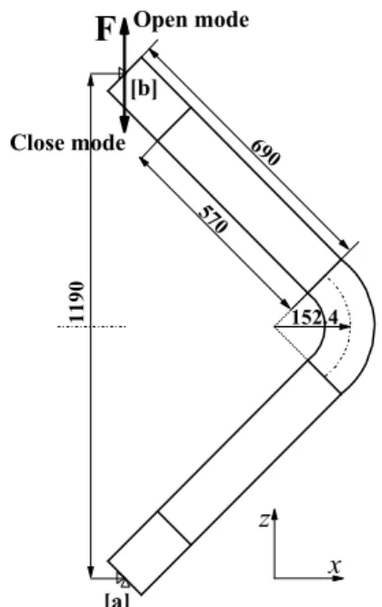 Fig. 3 Schematic of bending moment apply 