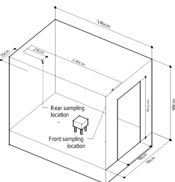 Fig. 2 Schematic of the reduced scale ISO 9705 fire  compartment  2.2  화재  측정  환기  조건에  따른  연소생성물의  거동을  파악하 기   위하여  화재실  상층부의  2 군데  위치에서  연소 가스의  농도  및  온도를  측정하였다