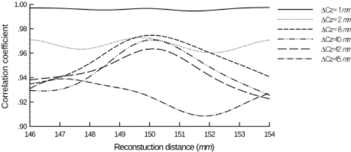 Fig. 6 Effect of particle size and object distance on         correlation  coefficient;  (a)  D=16   m,  (b)                 D=100   m, (c) D=230   m, (d) D=300   m