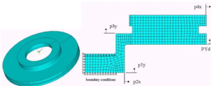 Fig. 1 Configuration of ventilated brake disc and design  variables 