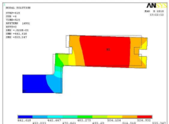 Fig. 3 Thermal distribution of disc at initial design stage  어난다.  제동에  의한  열속이  적용되는  마찰  표면 부  이외  나머지  부분은  대류조건이  적용되었다