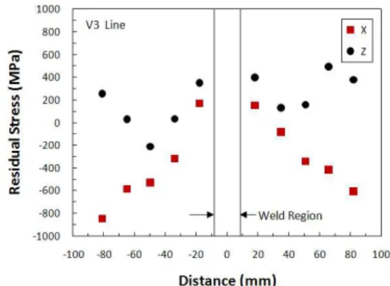 Fig. 6 Finite element mesh of full model