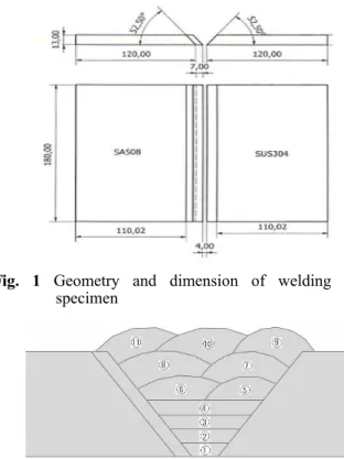 Fig. 2 Welding pass of welding test specimen 맞대기 용접 시 예열은 수행하지 않았으며 대 기의 온도는 17 ℃ 이었다 용접을 위하여