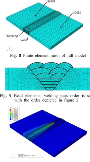 Fig. 8 Finite element mesh of full model